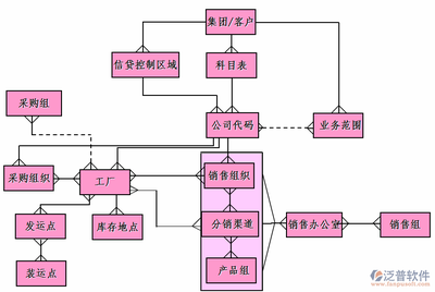 ERP与财务管理软件销售 企业数字化转型的核心驱动力