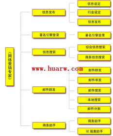 如何挑选高转化的网络营销软件？从销售视角解析核心能力