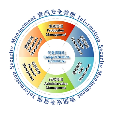 软件销售的策略与技巧