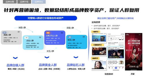 2022年软件行业品牌营销攻坚策略 破局销售增长新路径
