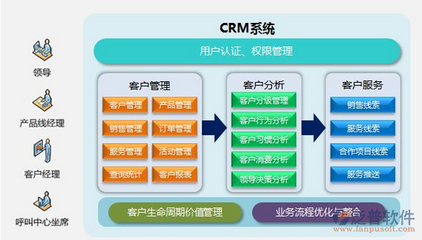 CRM客户管理软件核心功能模块解析 赋能软件销售全流程